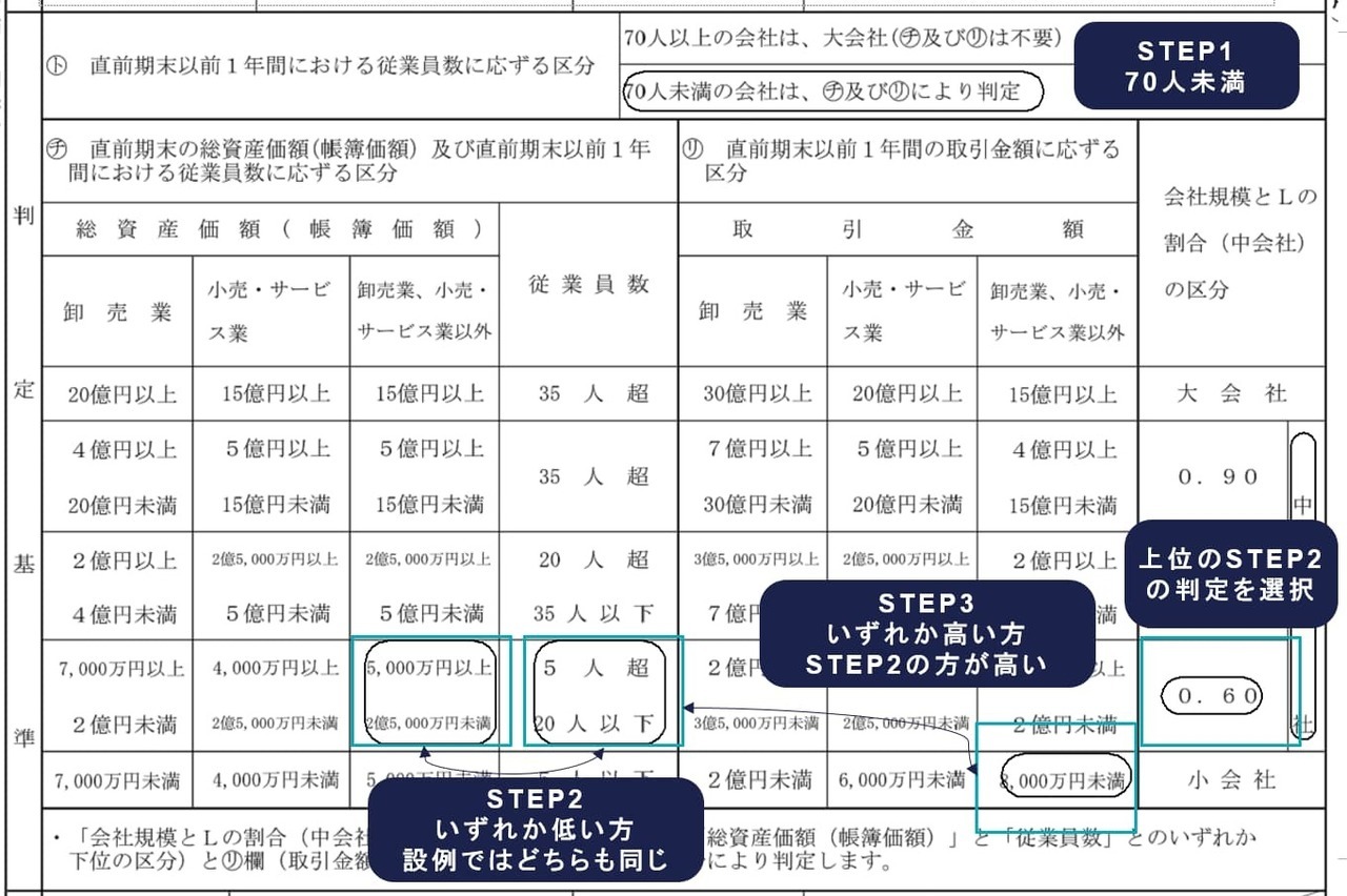 第1表の2　評価上の株主の判定及び会社規模の判定の明細書（続）