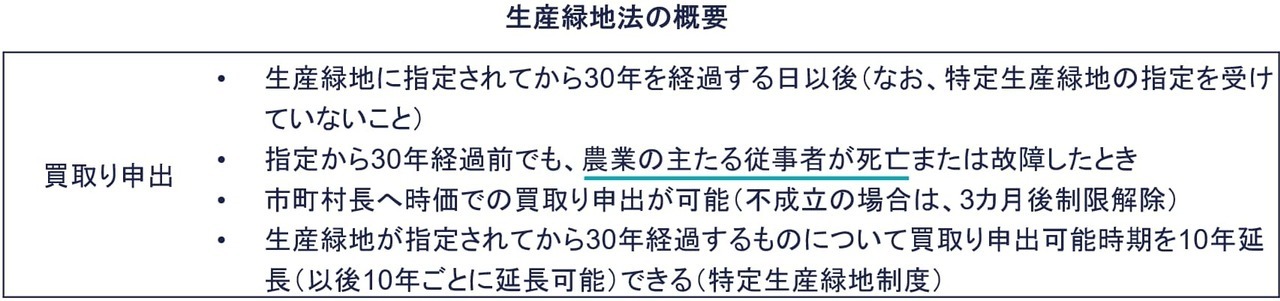 生産緑地法の概要