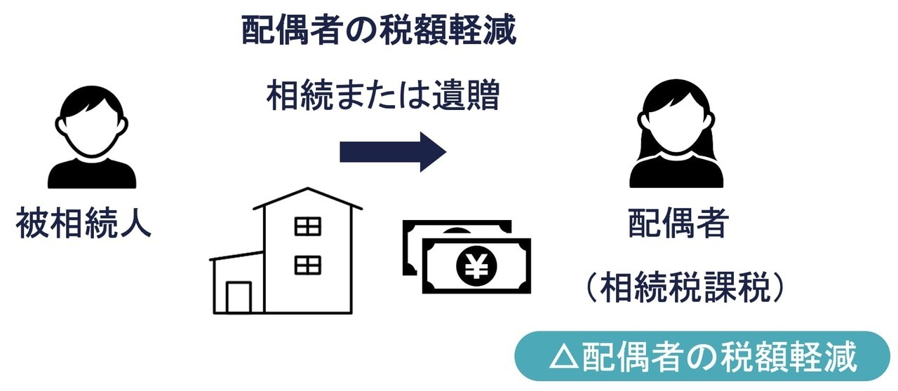 ② 配偶者の税額軽減