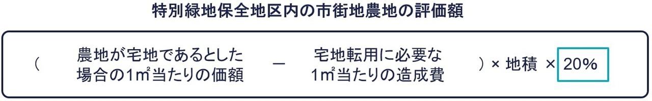 特別緑地保全地域内にある場合