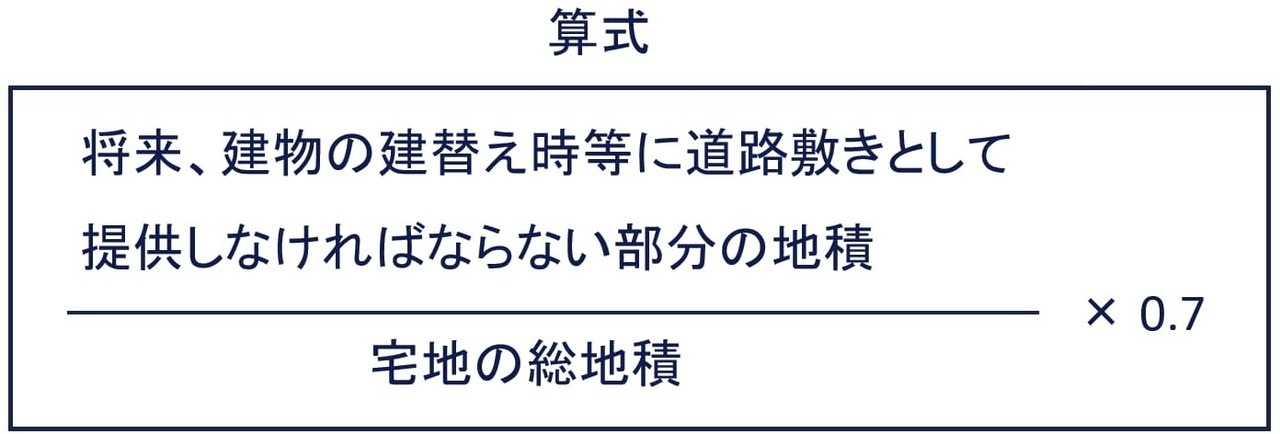 セットバックを必要とする宅地の評価