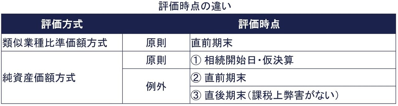 類似株価はいつのを使うのか