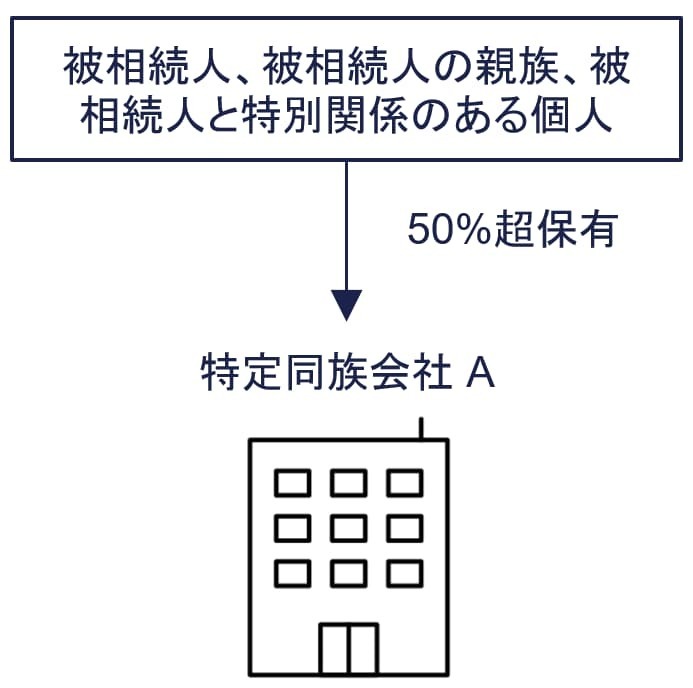 特別の関係がある者