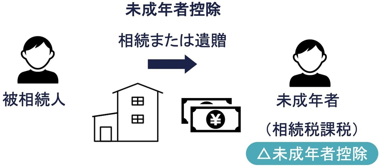 相続税の未成年者控除とは