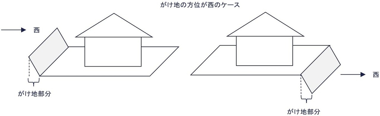 宅地に適用されるがけ地の評価をわかりやすく解説！