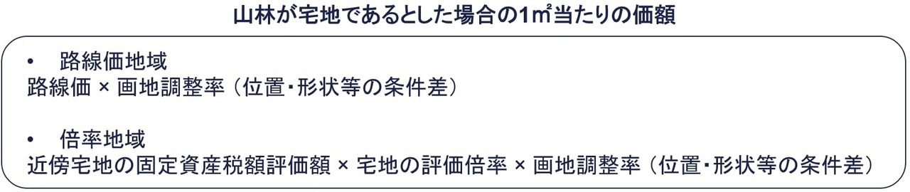 山林が宅地であるとした場合の1㎡当たりの価額