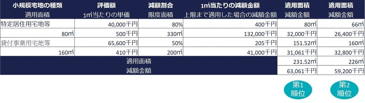 有利選択