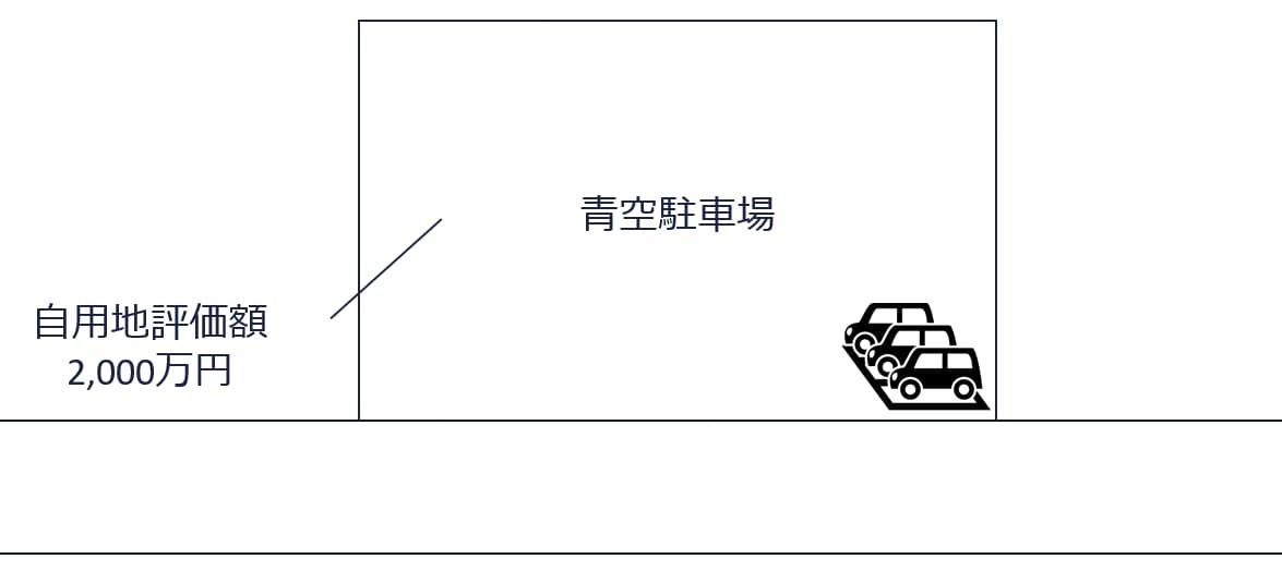 ①月極駐車場（青空駐車場）