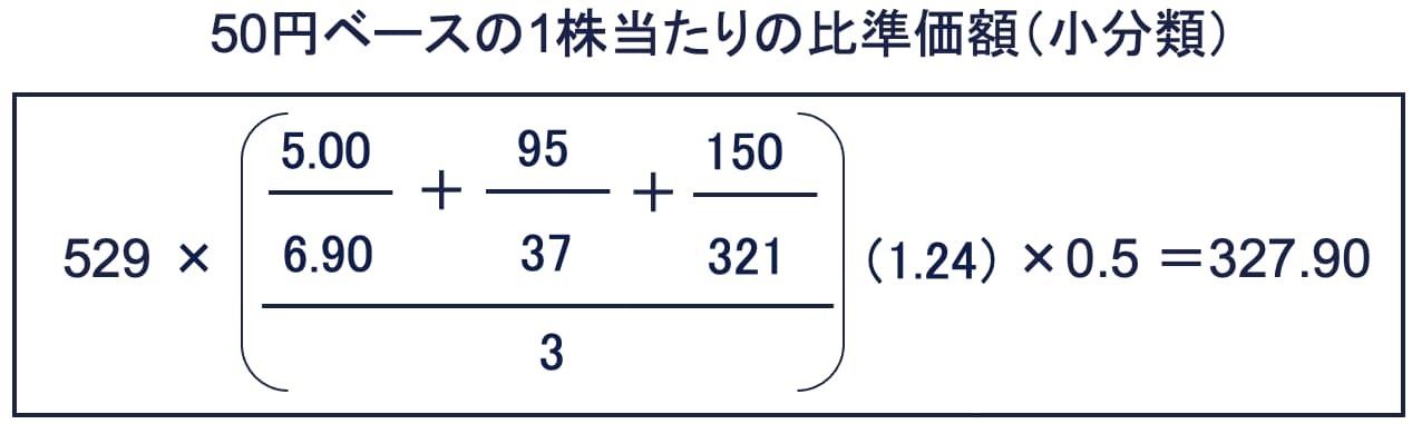 50円ベースの1株当たりの比準価額