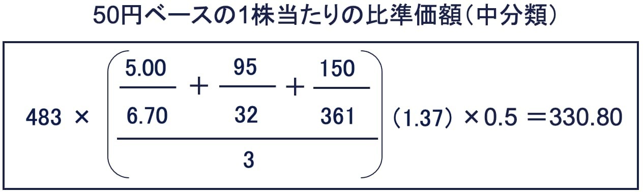 50円ベースの1株当たりの比準価額