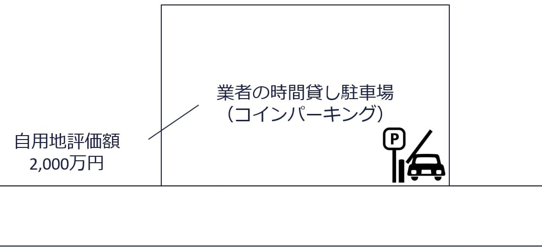 ⑤業者が営む時間貸し駐車場（コインパーキング）