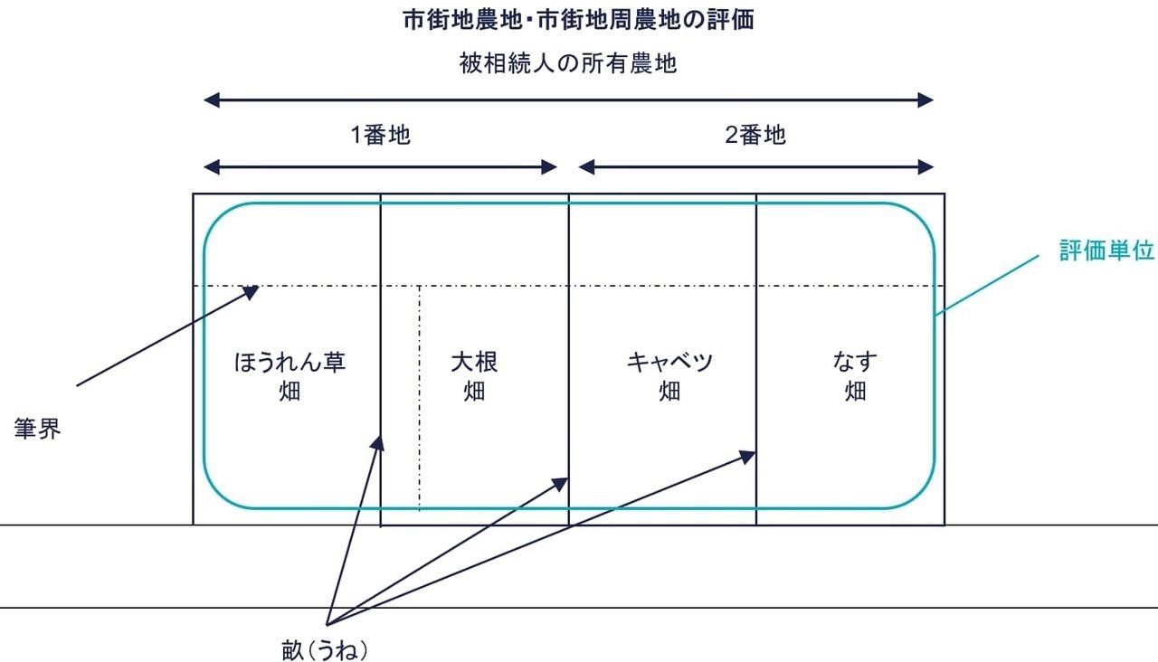 国税庁の公開している評価倍率表