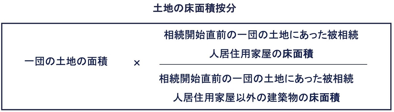 土地の床面積按分