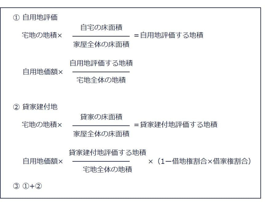 賃貸併用住宅の宅地の評価