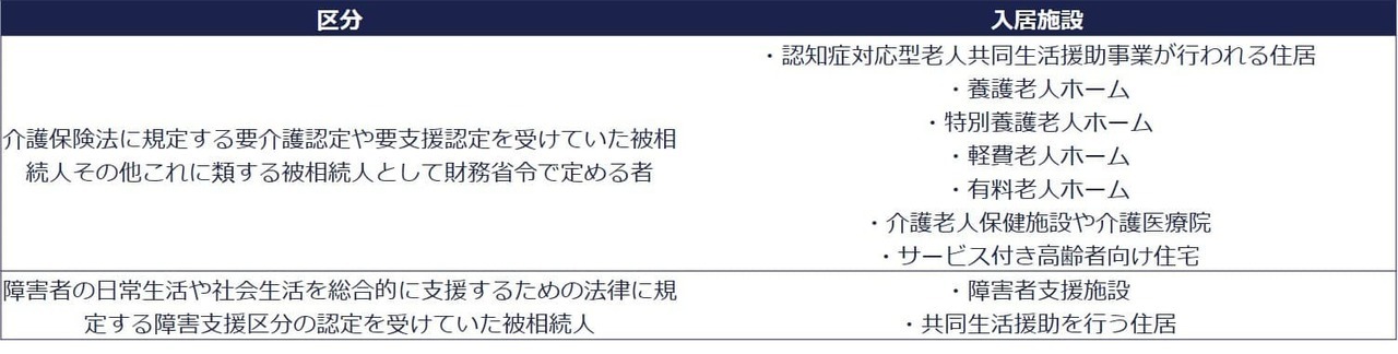 要件②老人福祉法等で認定された老人ホーム等に入所していたこと