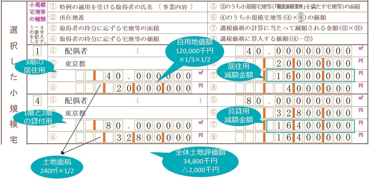 小規模宅地等の特例の適用による減額金額