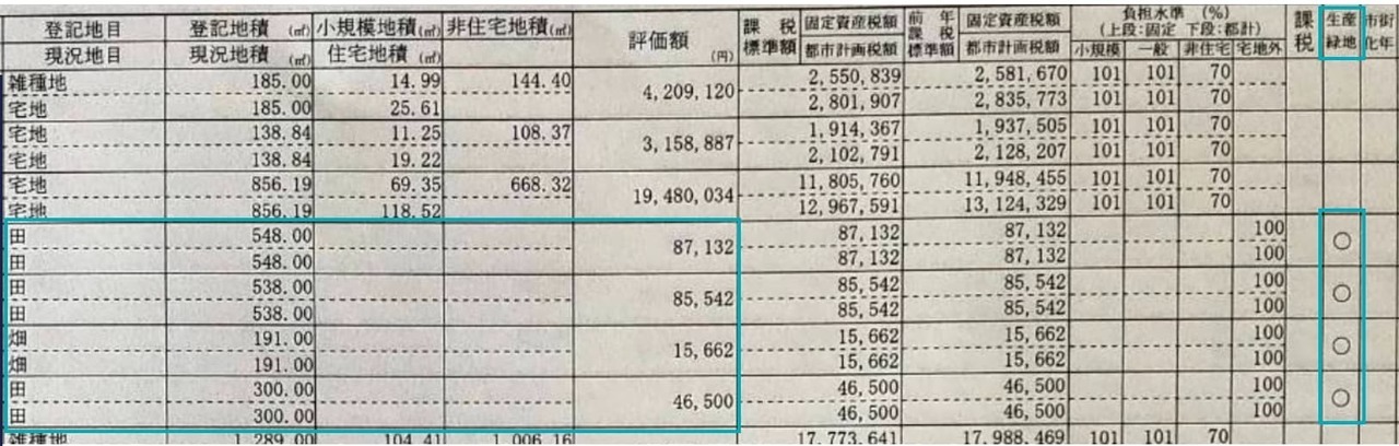 固定資産税額の課税明細書