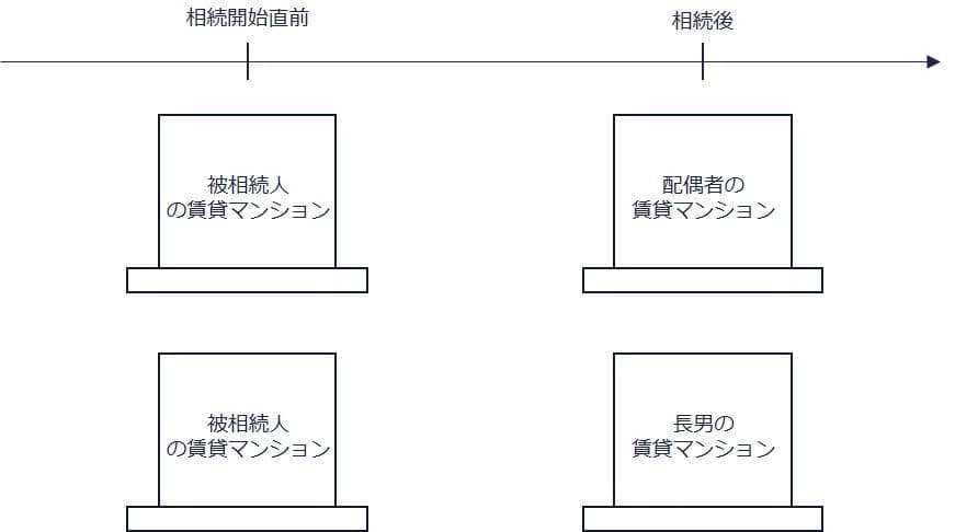 ③賃貸マンションの土地2つを取得するケース