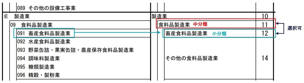 類似業種の選択