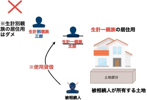 別の生計一親族
