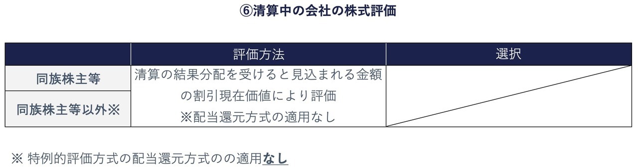 （2）清算中の会社の株式の評価方法