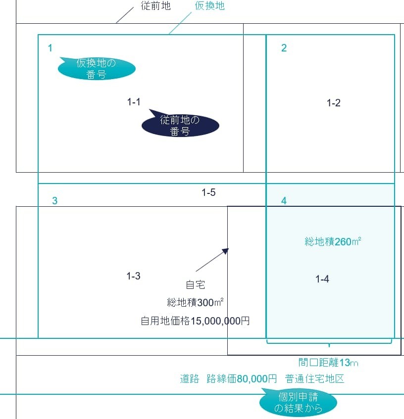 ②-B 仮換地が指定されている場合