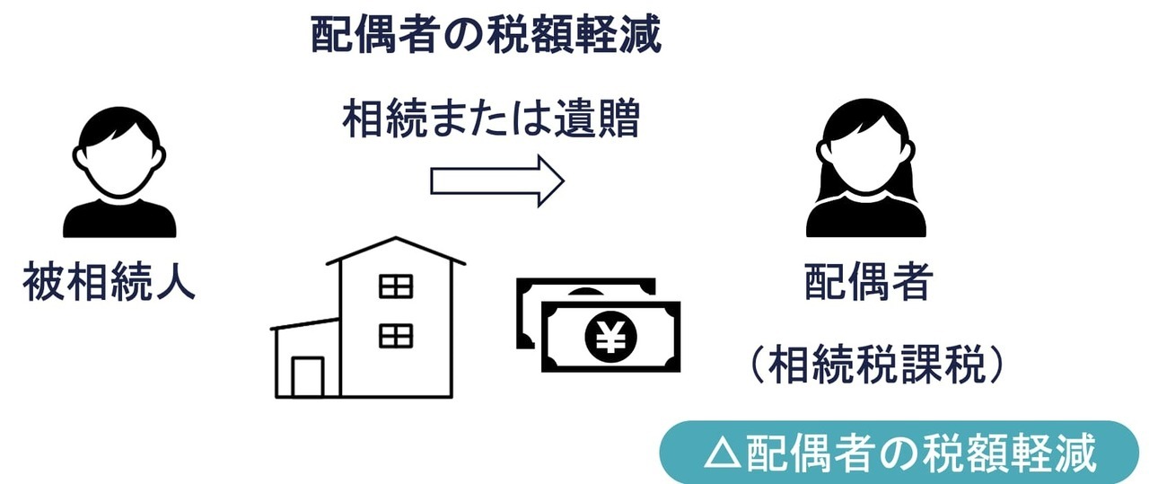 相続税の配偶者控除とは？