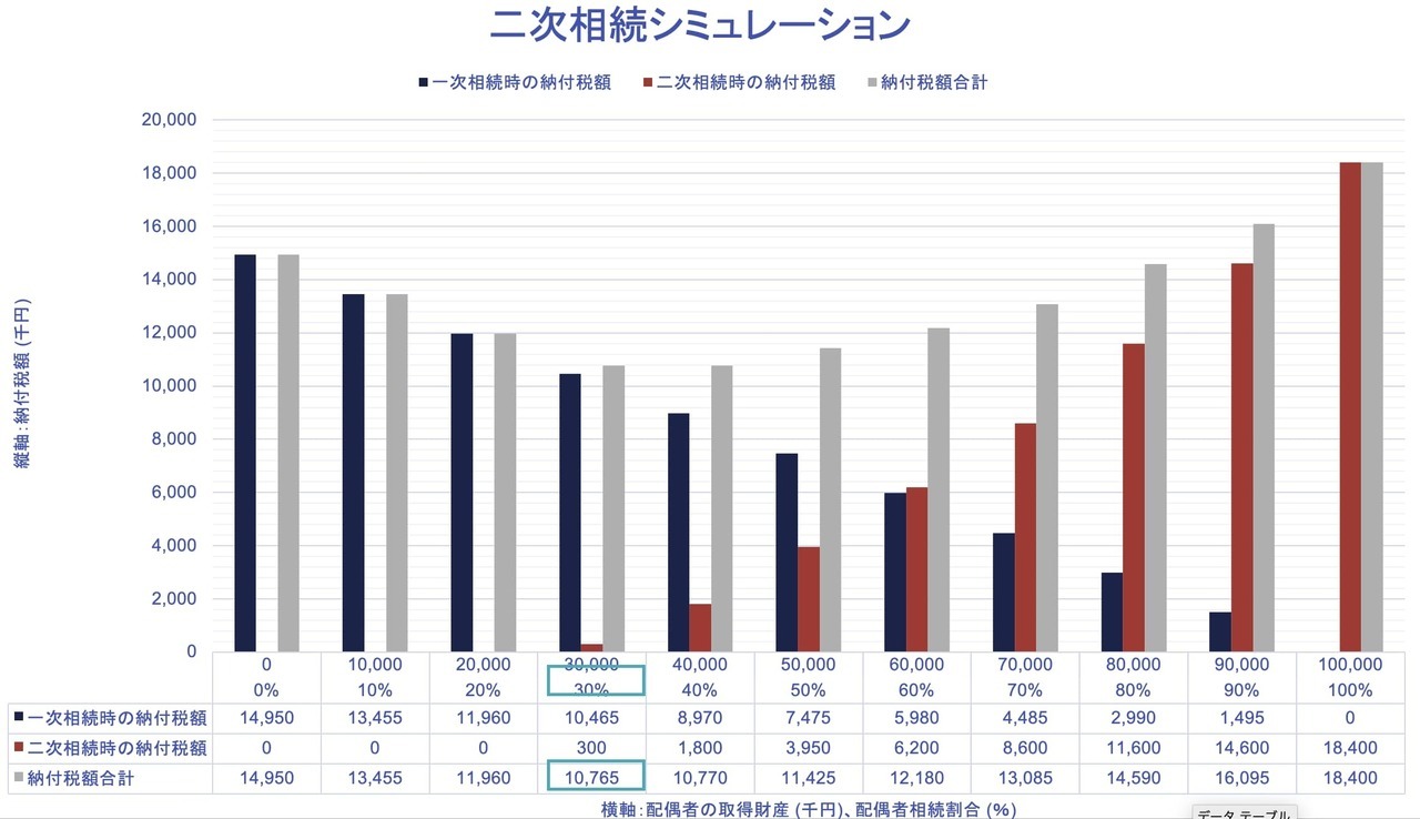 二次相続シミュレーション