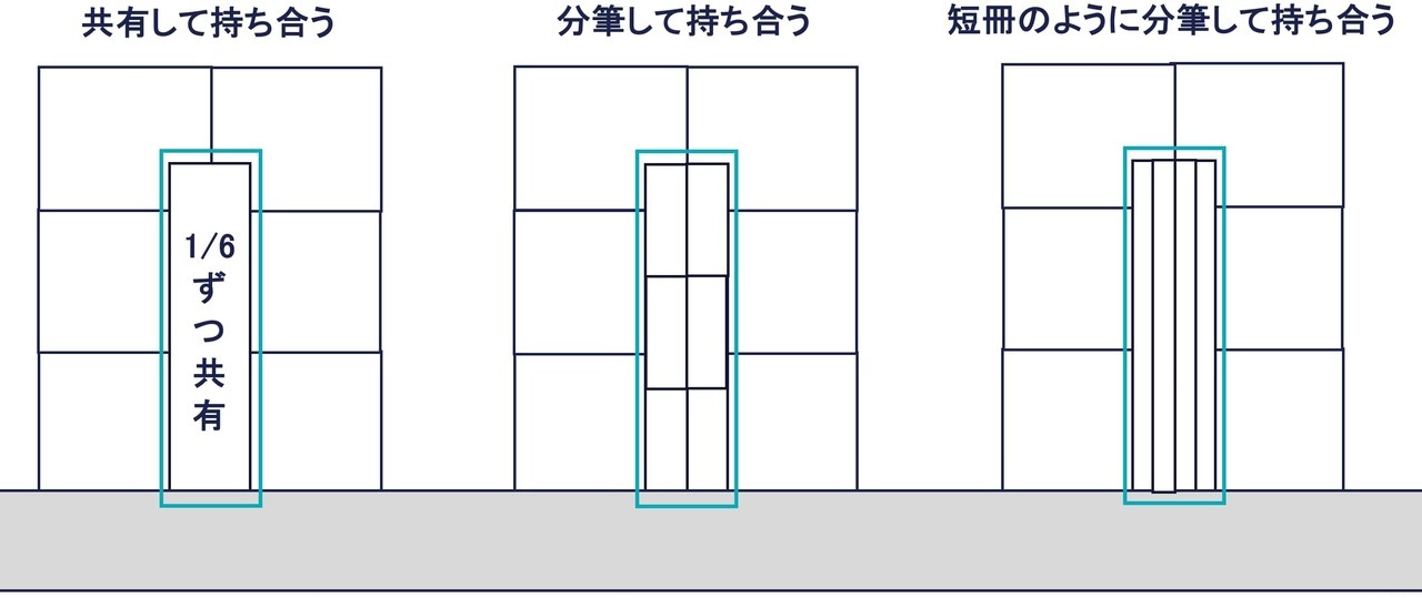 複数の所有者で持ち合う私道