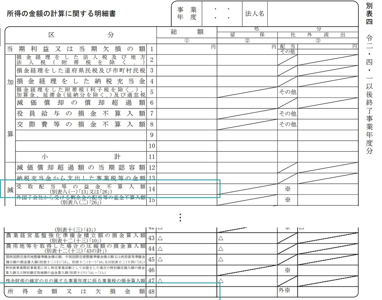 利益金額と受取配当等の益金不算入額は、法人税申告書の別表4の所得金額