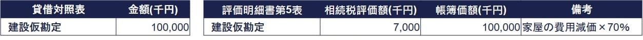 建設仮勘定