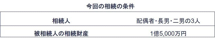 今回の相続の前提条件