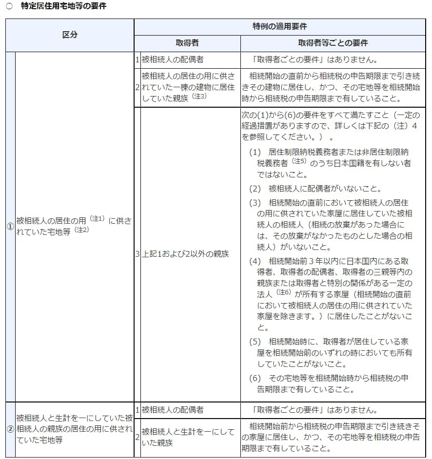 特定居住用宅地等の要件