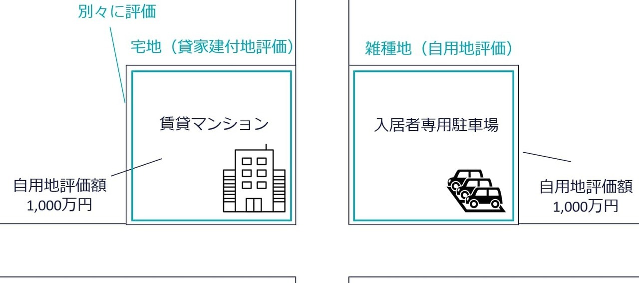 ⑤賃貸マンションの駐車場