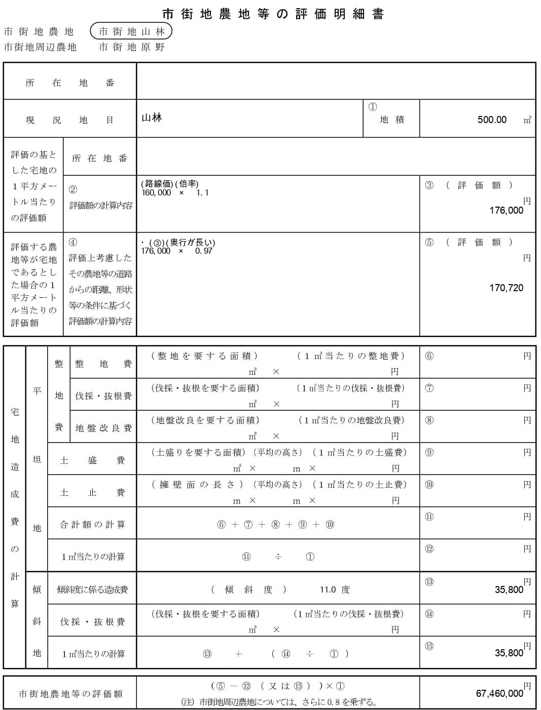 市街地農地等の評価明細書の書き方