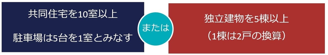 事業的規模に当たるかどうかの判定