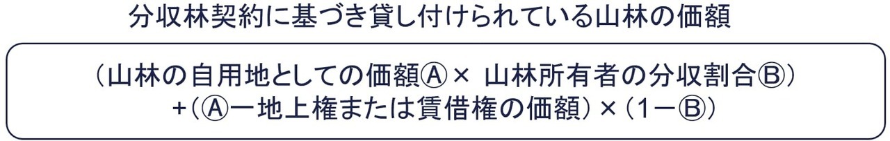 分収林契約に基づき貸し付けられている山林の評価方法