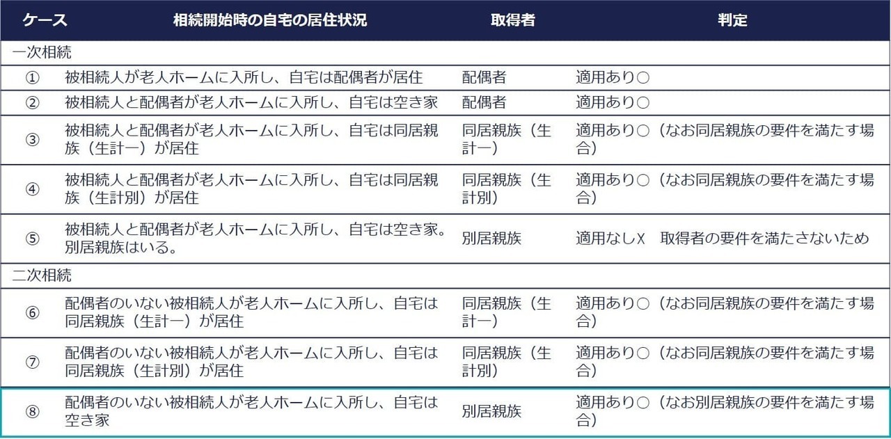 故人が老人ホームに入所していた場合は？