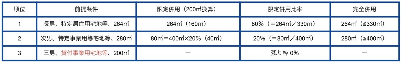 有利判定