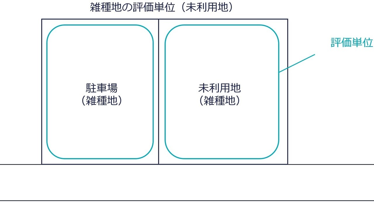 未利用地