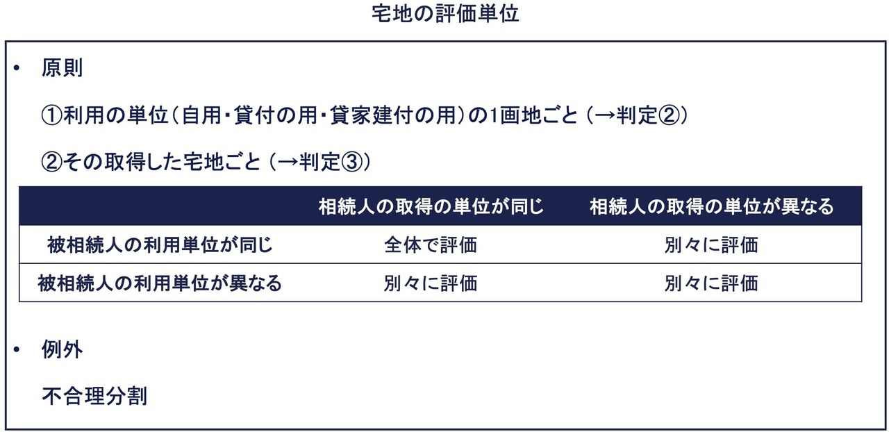 判定②：利用単位（利用区分）別に分ける