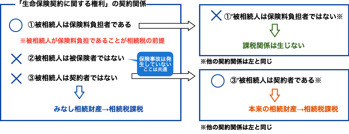 本来の相続財産