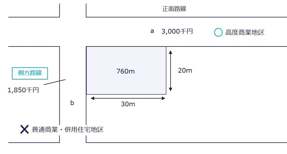 地区区分が同一