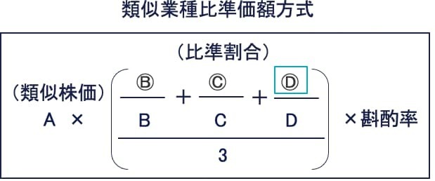 3つ目：評価会社の1株当たりの純資産価額（Ⓓ）