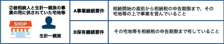 生計一親族人の事業用宅地