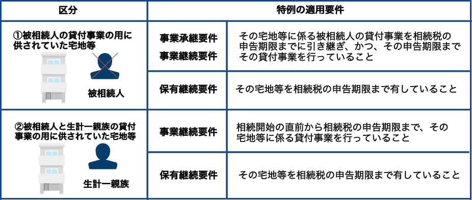 取得者の要件