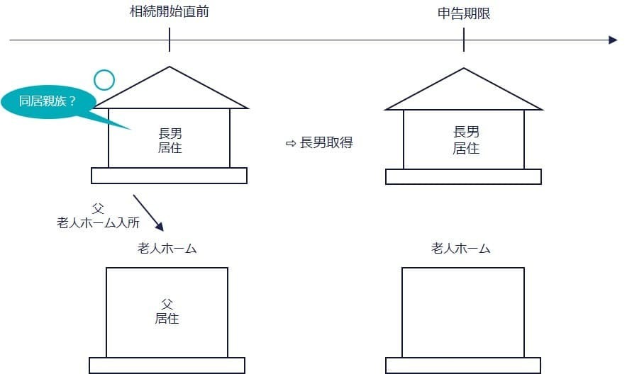 ⑤老人ホーム