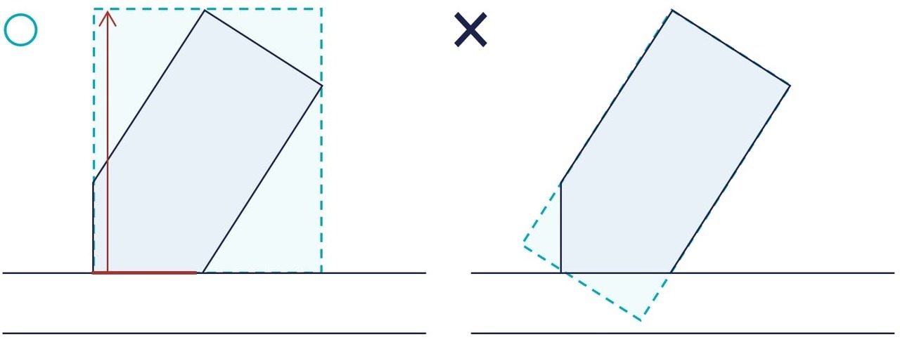  想定整形地の定義は、正面路線からの垂線により、評価する不整形地の全域を囲むく形（長方形）または正方形の土地をいいます。