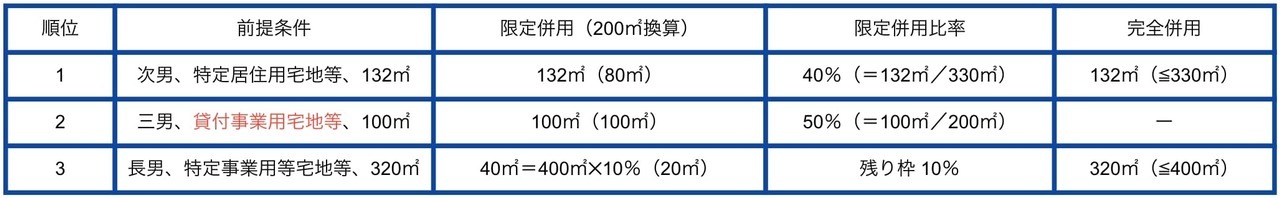 有利判定