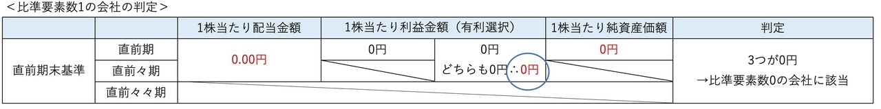 判定結果